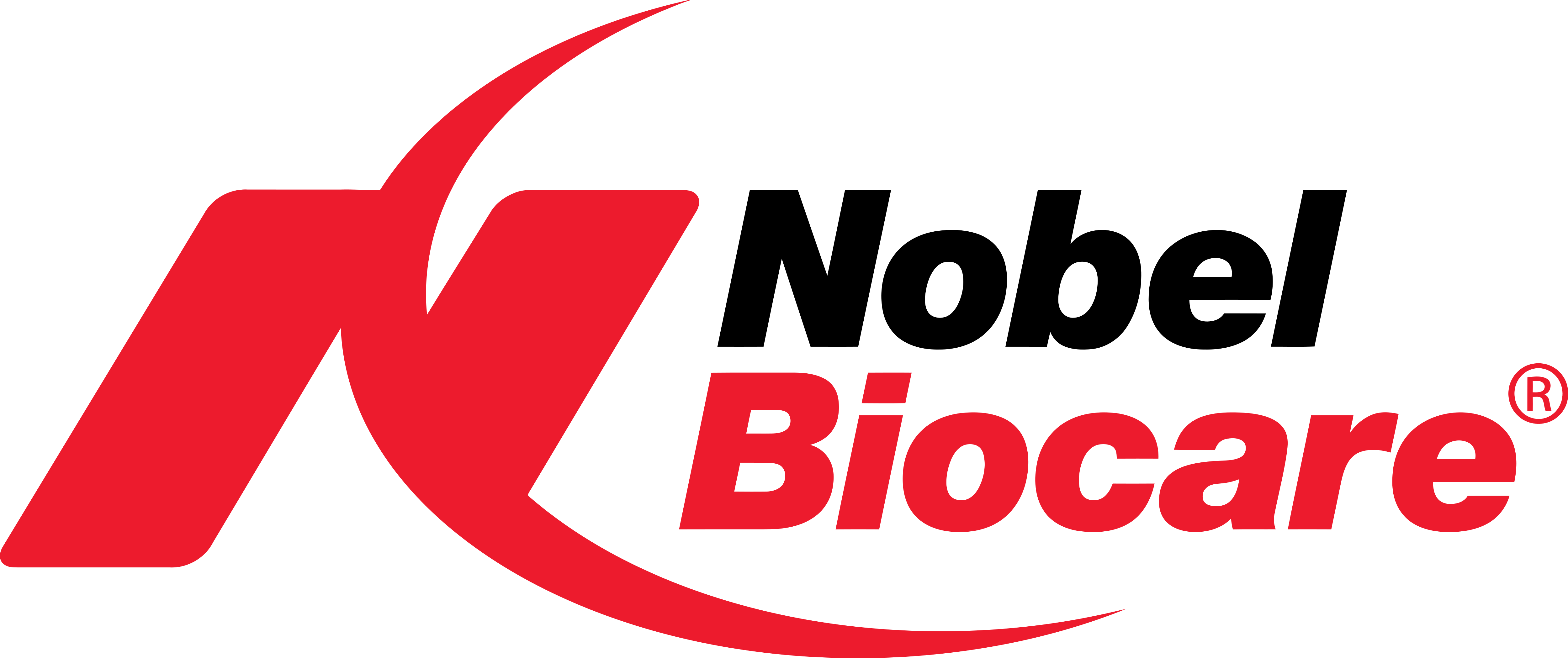 Nobel Biokare Nobel Biokare